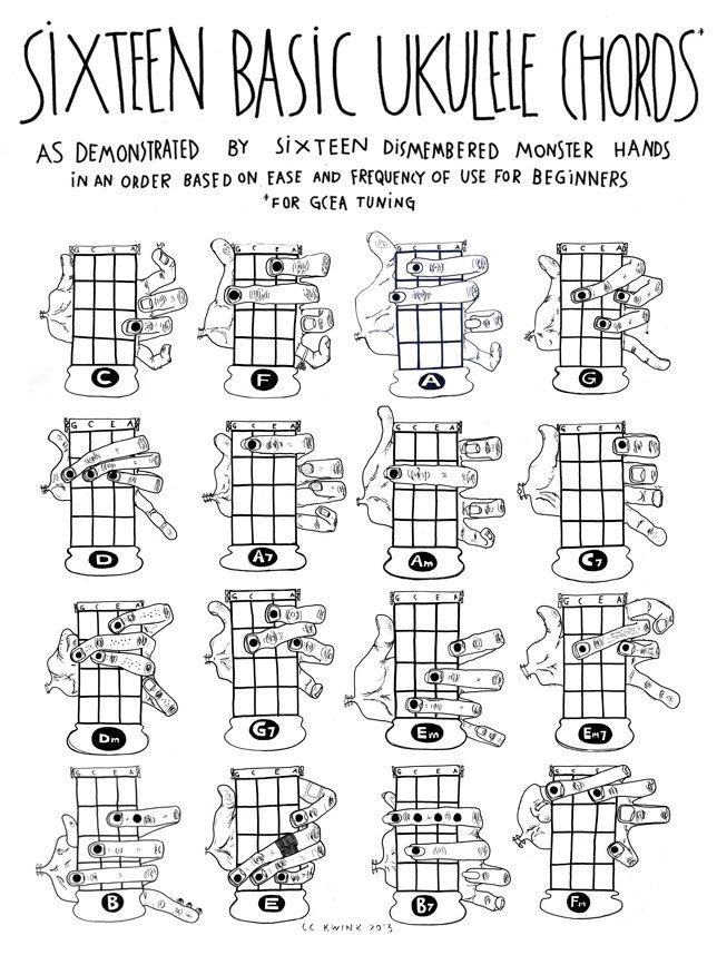 chords for a ukulele