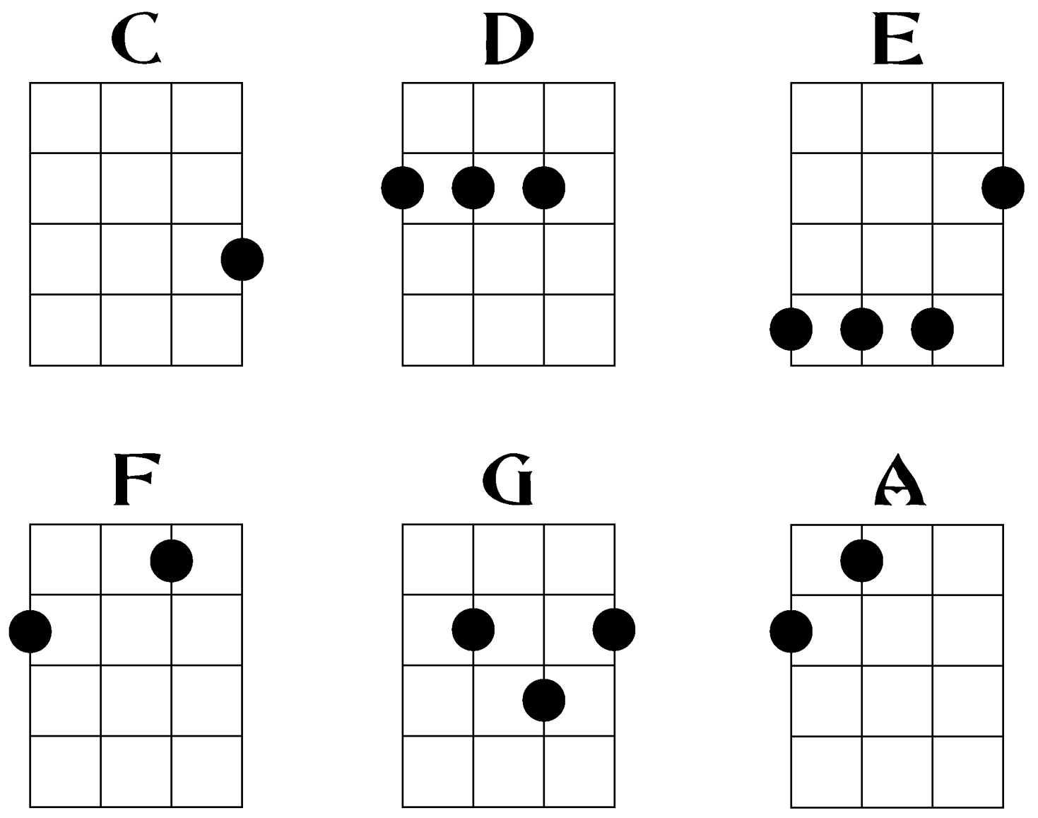chords for a ukulele